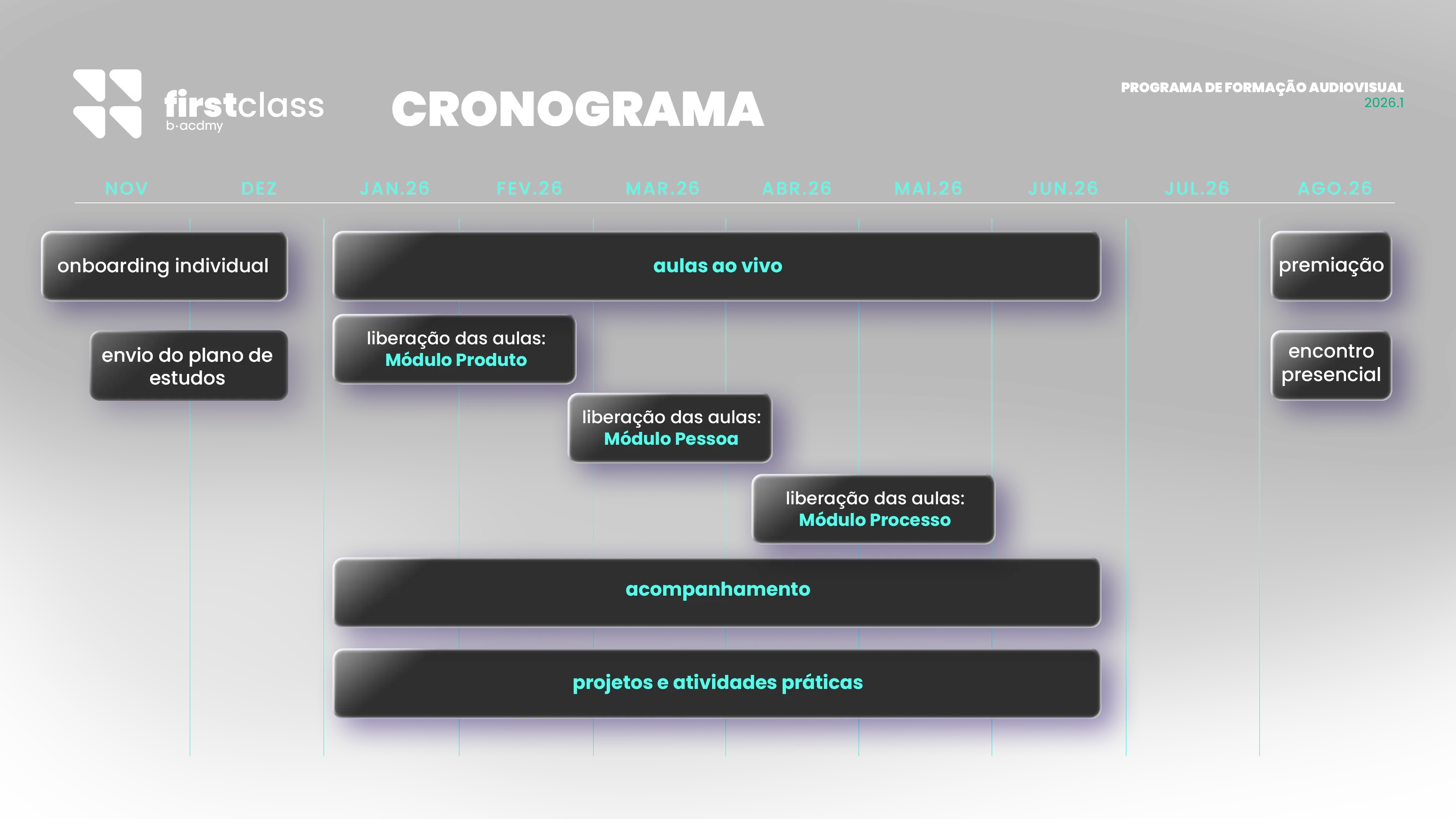 Cronograma